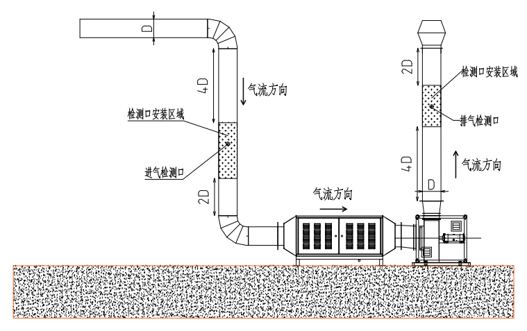 排污单位污染物排放口监测点位设置技术规范HJ1405-2024