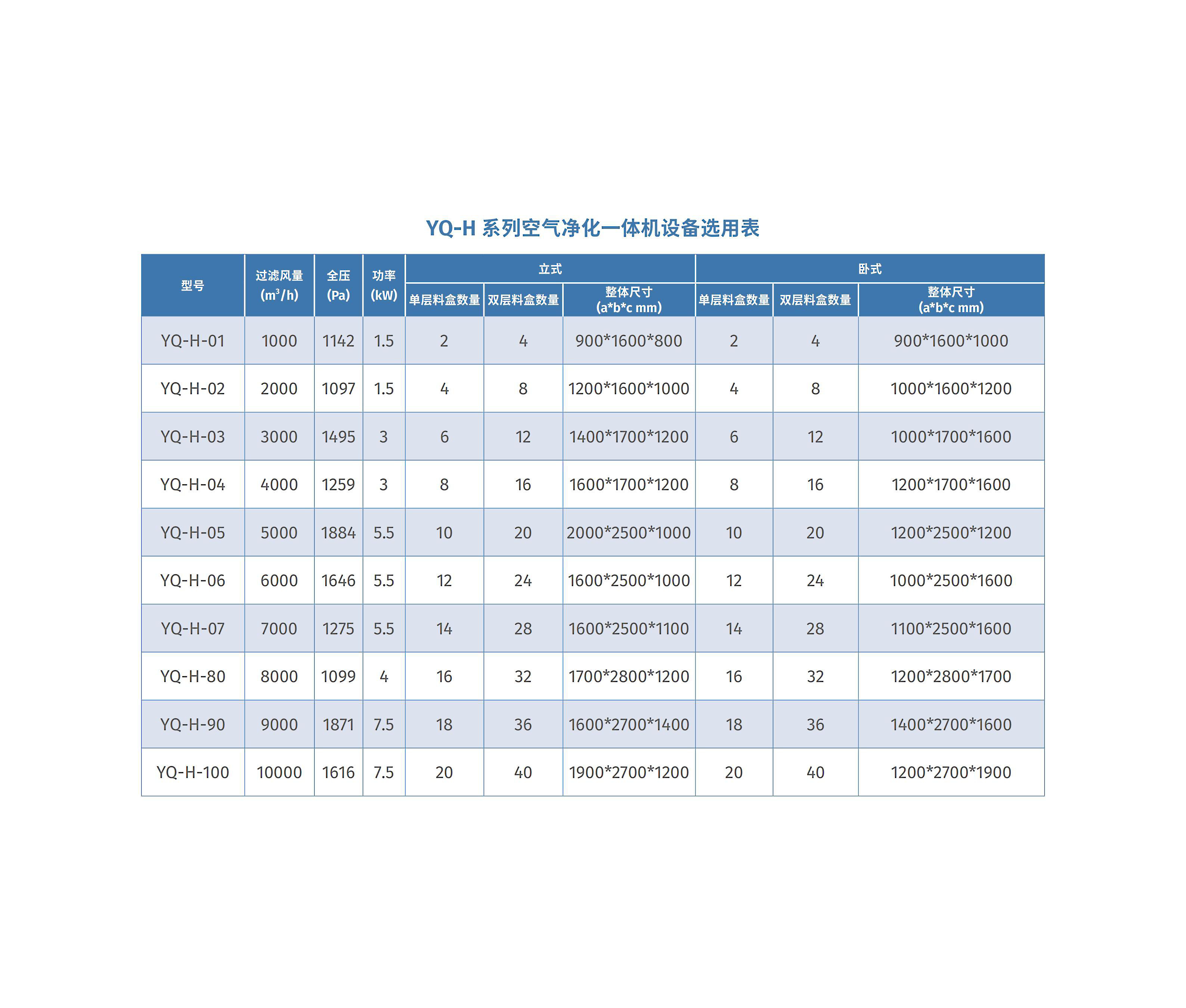 YQ-H系列空气净化一体机设备选用表.jpg